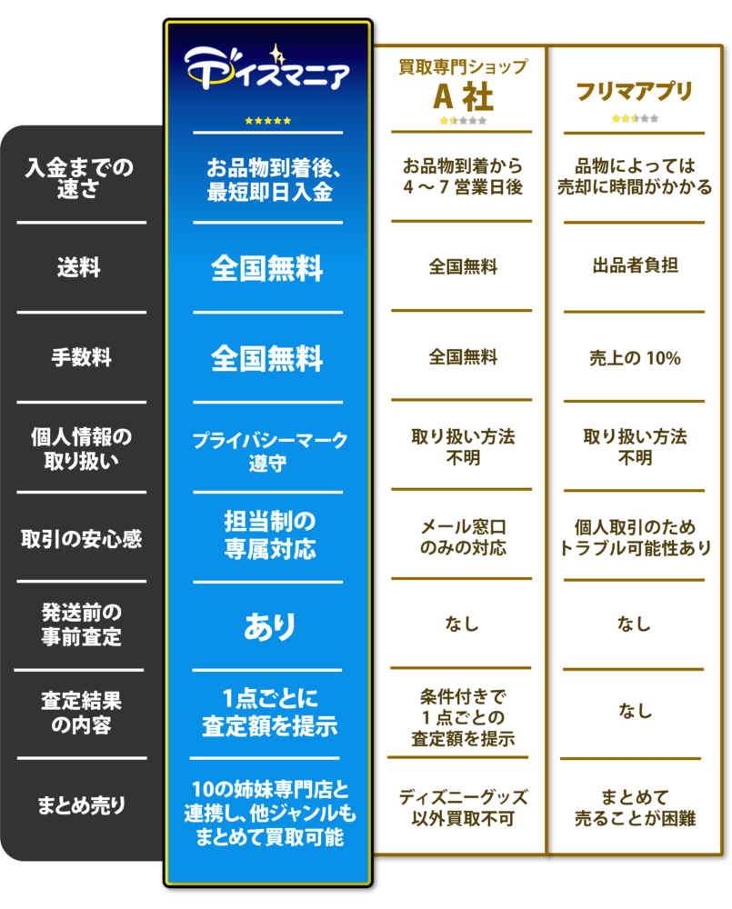 他社比較
