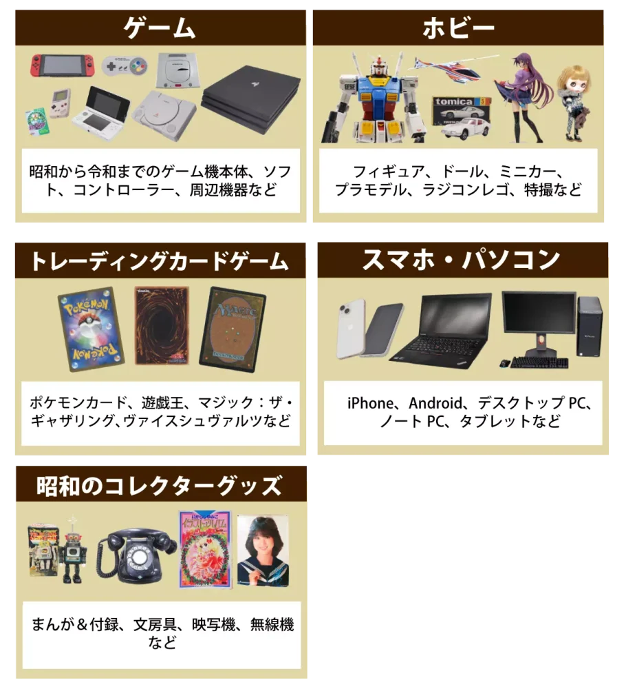 他ジャンル買取グッズ2