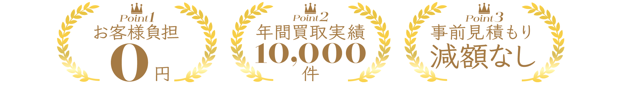 お客様負担0円 年間買取実績1万件 事前見積もりから減額なし