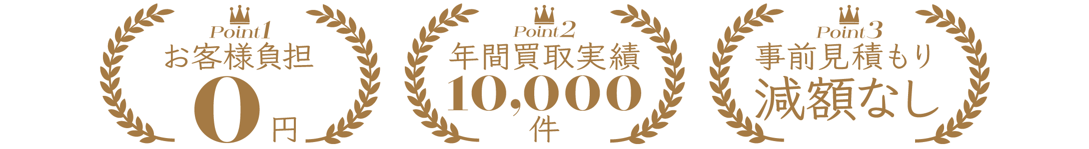 point1お客様負担0円 point2年間買取実績1万件 poitn3事前見積もり減額なし