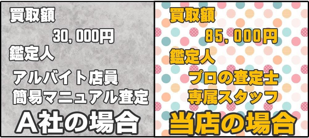 当店の場合はプロの専属査定士が対応