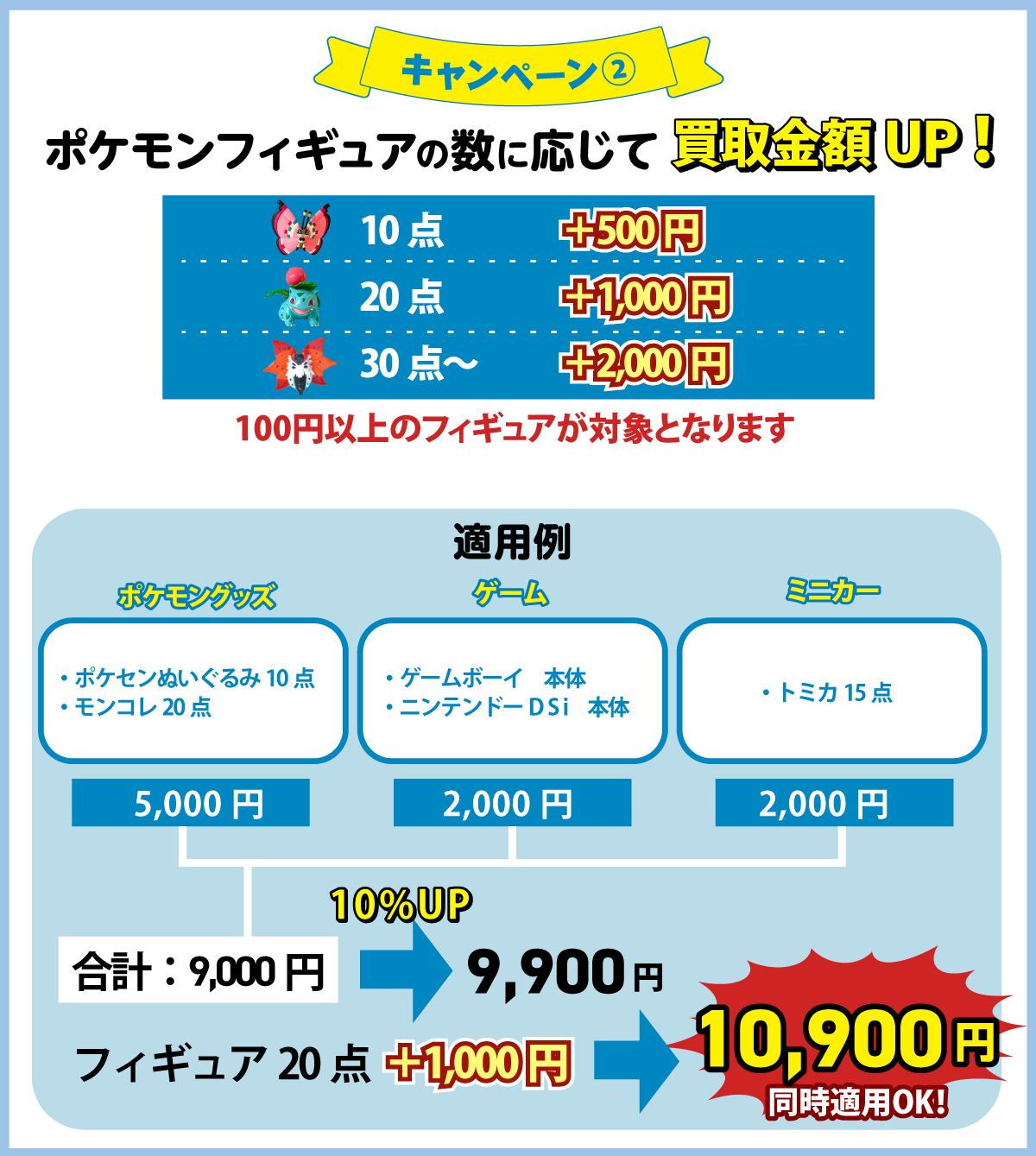 キャンペーン内容　対象商品買取金額20％アップ